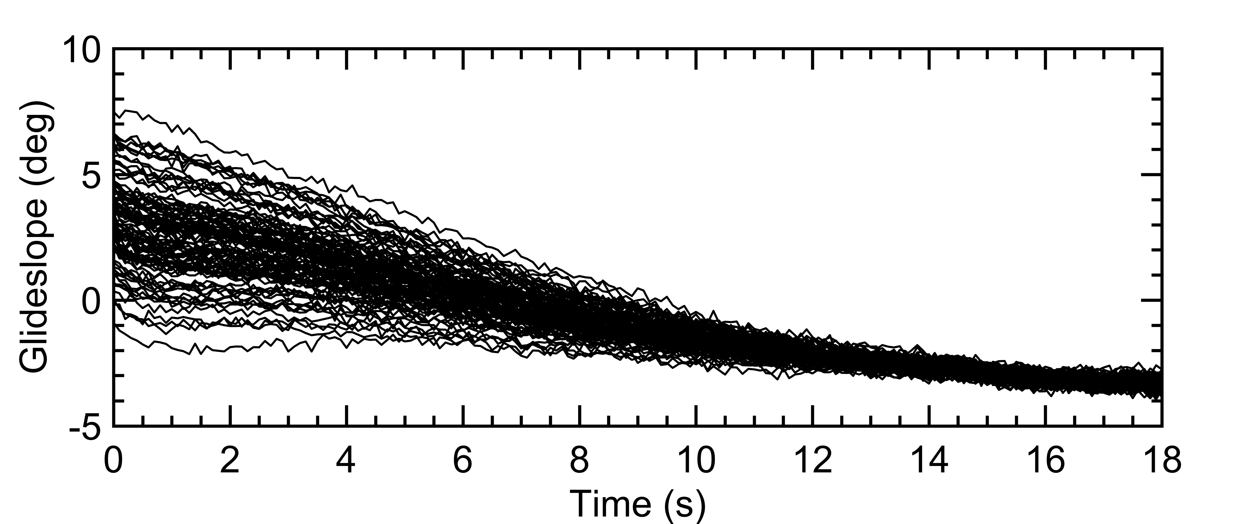 Stochastic MPC for Carrier Landing