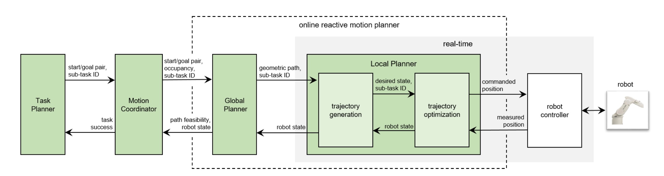 Automatic task and motion planning for multi-robot systems