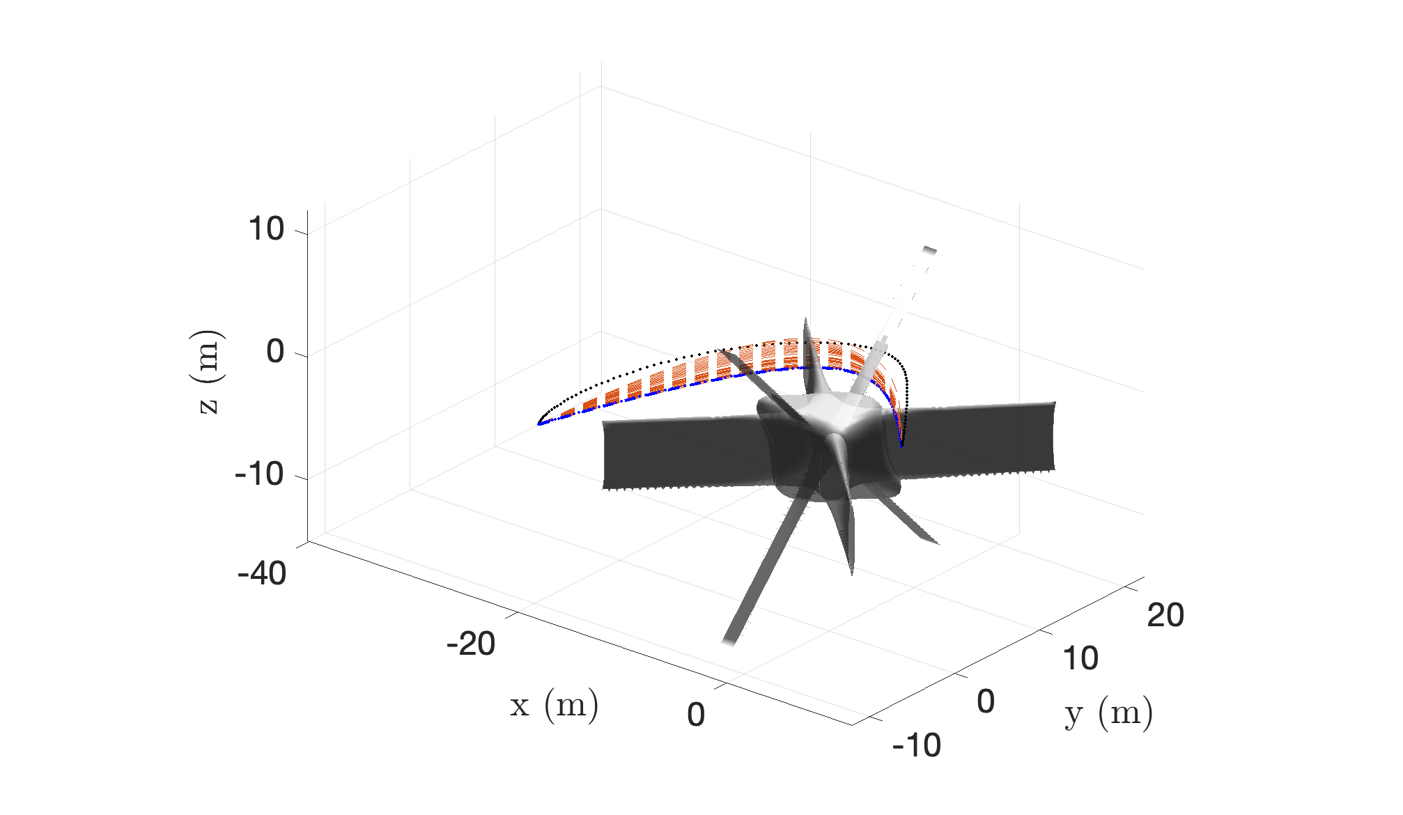 Iteratively Feasible Guidance Algorithm