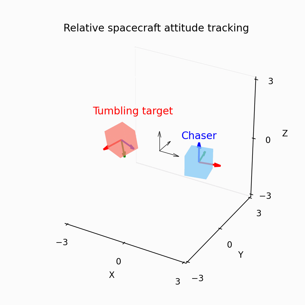 Relative attitude tracking