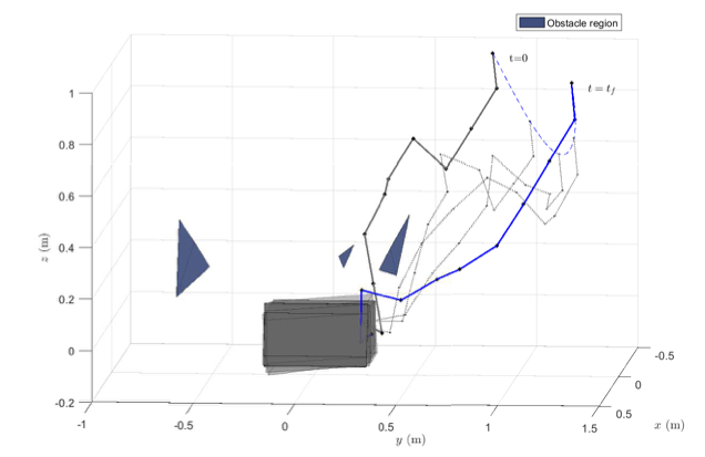 Free-Floating Space Robot Planning